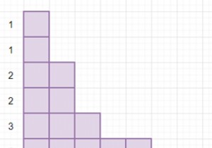 Chương trình kiểm tra xem danh sách các khối đã cho có đối xứng qua dòng x =y hay không trong python 