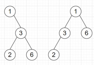 Chương trình kiểm tra trình tự các lá có giống nhau của hai lá hay không trong python 