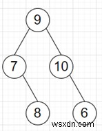 Chương trình tìm số con duy nhất trong cây nhị phân trong python 