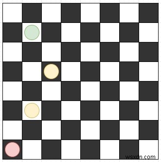 Chương trình tìm các bước tối thiểu để đạt được vị trí mục tiêu của một hiệp sĩ cờ vua bằng Python 