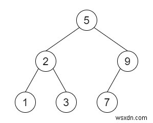 Serialize và Deserialize BST bằng Python 