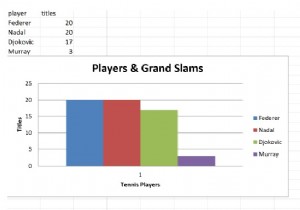 Làm thế nào để tạo biểu đồ trong excel bằng Python với openpyxl? 