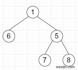 Chương trình xóa tất cả các nút chỉ có một nút con khỏi cây nhị phân trong Python? 