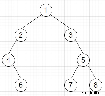 Chương trình xóa tất cả các nút chỉ có một nút con khỏi cây nhị phân trong Python? 