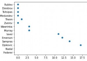 Hướng dẫn vẽ scatter plot 4D với màu và kích thước tùy chỉnh Matplotlib Python