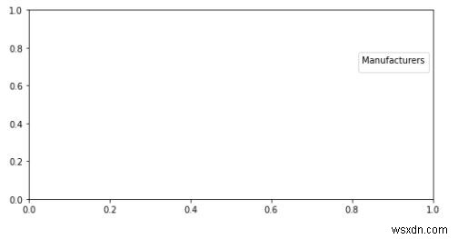 Làm cách nào để thêm Huyền thoại vào biểu đồ bằng Python? 