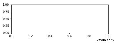 Cách kết hợp nhiều đồ thị trong Python 