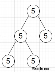 Chương trình kiểm tra tất cả các giá trị trong cây có giống nhau hay không trong Python 