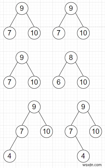 Chương trình kiểm tra hai cây hoàn toàn giống nhau dựa trên cấu trúc và giá trị của chúng trong Python 