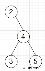 Chương trình duyệt cây nhị phân bằng cách sử dụng danh sách các hướng trong Python 