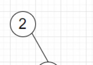 Chương trình tìm tổng tất cả các phần tử của cây bằng Python 