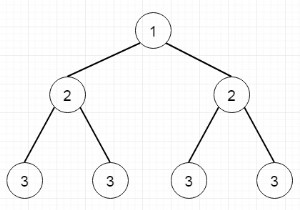 Chương trình kiểm tra xem cây đã cho có phải là cây đối xứng hay không trong Python 