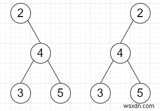 Chương trình kiểm tra xem hai cây có thể được hình thành bằng cách hoán đổi các nút hay không trong Python 