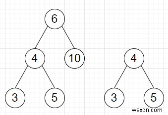 Chương trình kiểm tra xem một cây có phải là cây con của cây khác hay không trong Python 