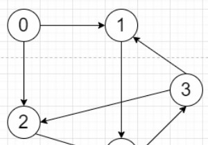 Chương trình đảo ngược đồ thị có hướng trong Python 