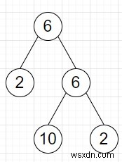 Chương trình tìm các nút lá và không phải lá của cây nhị phân trong Python 