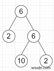 Chương trình kiểm tra xem chuỗi inorder của cây có phải là palindrome hay không bằng Python 