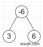 Chương trình tìm tổng cây con thường xuyên nhất của cây nhị phân trong Python 