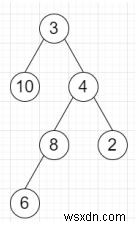 Chương trình tìm tổ tiên chung của hai phần tử trong cây nhị phân bằng Python 