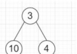 Chương trình tìm tổ tiên chung của hai phần tử trong cây nhị phân bằng Python 