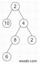 Chương trình tìm tổng của đường dẫn tổng dài nhất từ ​​gốc đến lá của cây nhị phân trong Python 