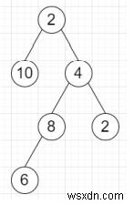 Chương trình tìm đường dẫn giá trị chẵn dài nhất của cây nhị phân trong Python 