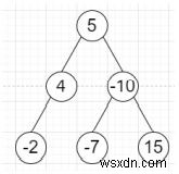 Chương trình duyệt qua mức cây nhị phân khôn ngoan theo cách xen kẽ trong Python 