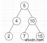 Chương trình kiểm tra xem tất cả các lá có cùng cấp hay không bằng Python 