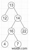 Chương trình tìm tổng lớn nhất của đường dẫn giữa hai nút trong cây nhị phân bằng Python 