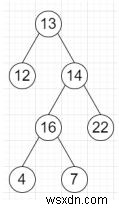 Chương trình thực hiện Giao dịch Inorder của cây nhị phân trong Python 