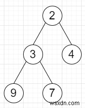 Chương trình tìm cây bằng cách cập nhật các giá trị có tổng cây con bên trái và bên phải bằng chính nó trong Python 