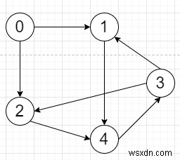 Chương trình tính toán ma trận tính phản xạ đỉnh-đến-đỉnh bằng Python 