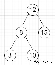 Chương trình tìm tổng từng phần tử đường chéo trong cây nhị phân bằng Python 