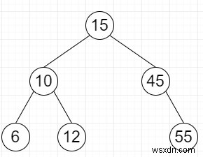 Xây dựng một BST từ truyền tải đơn đặt hàng đã cho bằng cách sử dụng Stack trong Python 