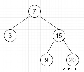 Xây dựng Cây tìm kiếm nhị phân từ thứ tự bưu điện đã cho bằng Python 