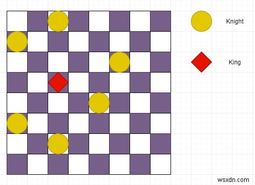 Kiểm tra xem một nhà vua có thể di chuyển một nước đi hợp lệ hay không khi có N đêm trong một bàn cờ đã sửa đổi bằng Python 