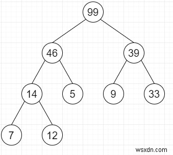 Kiểm tra xem một Cây nhị phân đã cho có phải là Heap trong Python hay không 