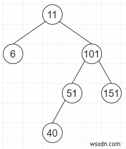 Kiểm tra xem Cây nhị phân nhất định có cân bằng chiều cao như Cây đỏ-đen trong Python hay không 