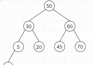 Tìm Cây con hoàn chỉnh lớn nhất trong Cây nhị phân nhất định bằng Python 