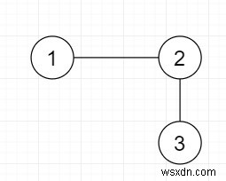 Các cạnh tối thiểu bắt buộc phải thêm để tạo nên Mạch Euler trong Python 