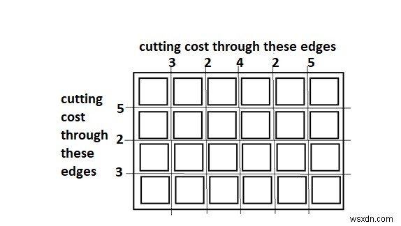 Chi phí tối thiểu để cắt một bảng thành các hình vuông bằng Python 