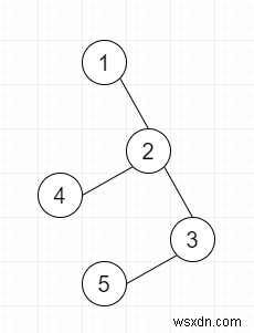 Tìm số cặp đỉnh phân biệt có khoảng cách chính xác là k trong một cây bằng Python 