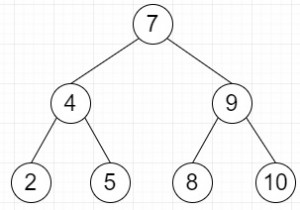 Tìm giá trị trung bình của BST theo thời gian O (n) và không gian O (1) trong Python 