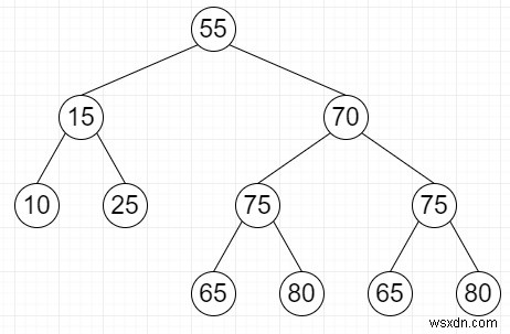 Tìm cây con lớn nhất có cây con trái và phải giống hệt nhau trong Python 