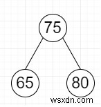 Tìm cây con lớn nhất có cây con trái và phải giống hệt nhau trong Python 