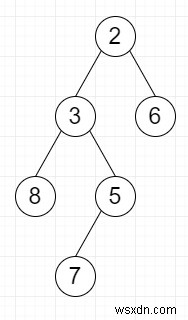 Tìm xem cấp độ dọc đã cho của cây nhị phân có được sắp xếp hay không trong Python 