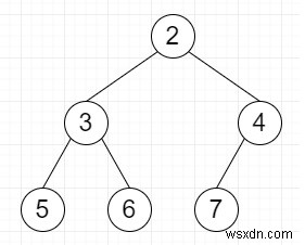 Tìm Cây con hoàn hảo lớn nhất trong Cây nhị phân nhất định bằng Python 