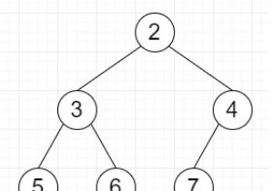 Tìm Cây con hoàn hảo lớn nhất trong Cây nhị phân nhất định bằng Python 