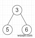 Tìm Cây con hoàn hảo lớn nhất trong Cây nhị phân nhất định bằng Python 