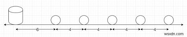 Tìm khoảng cách được bao phủ để thu thập các vật phẩm ở khoảng cách bằng nhau trong Python 